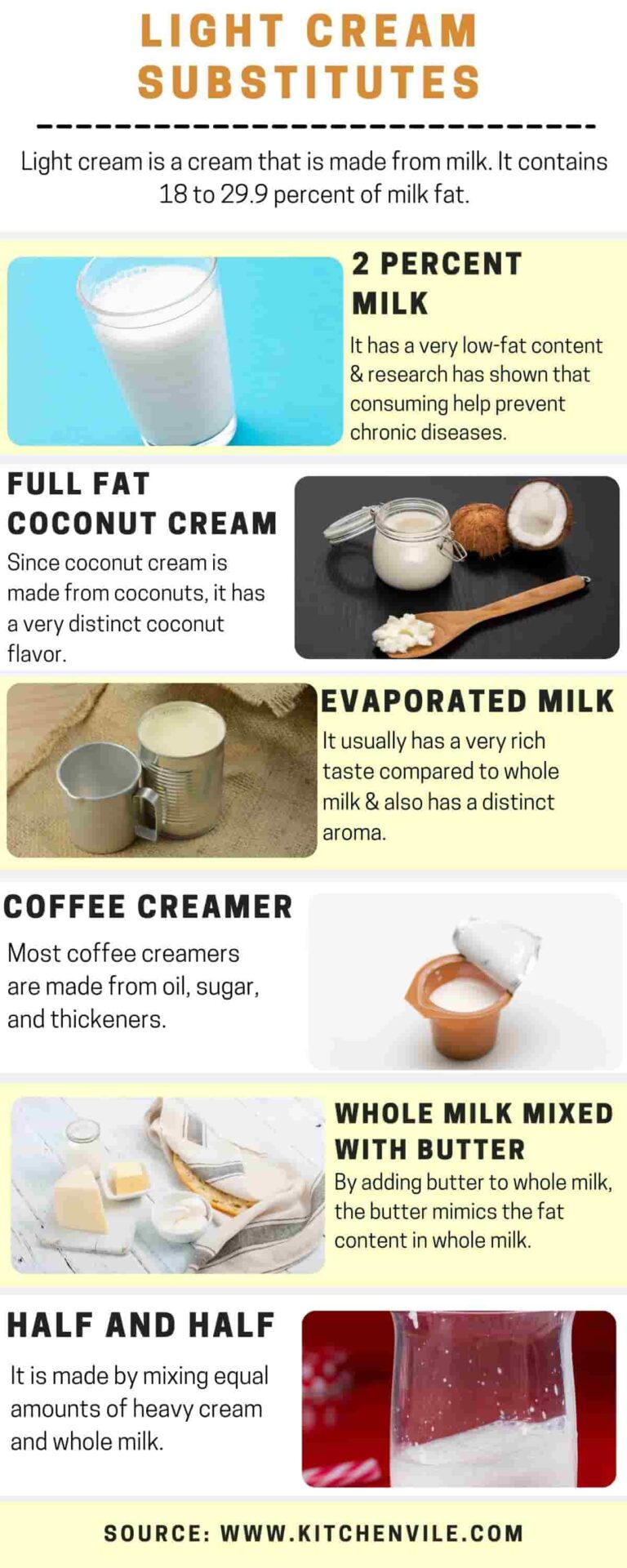 7 Exciting Suitable Light Cream Substitution Alternatives KitchenVile