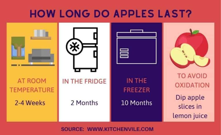 Do Refrigerated Apples Last Longer